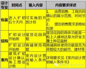 萬科產(chǎn)品設計如何迎合市場需求 市場營銷策劃的葵花寶典