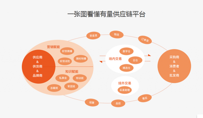 市場運營與營銷策劃 驅(qū)動業(yè)務增長的雙引擎